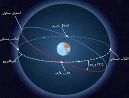 یلدا از قاب نجوم/ کدام روستاها بلندترین و کوتاه ترین شب را دارند یلدا از قاب نجوم/ کدام روستاها بلندترین و کوتاه ترین شب را دارند